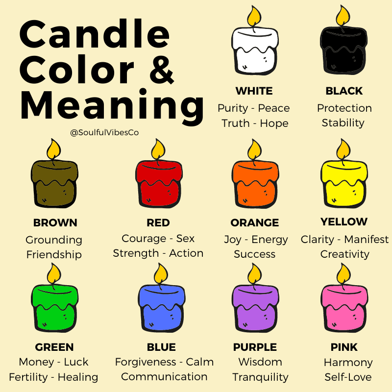 White Glass Candles - Soulfulvibesco