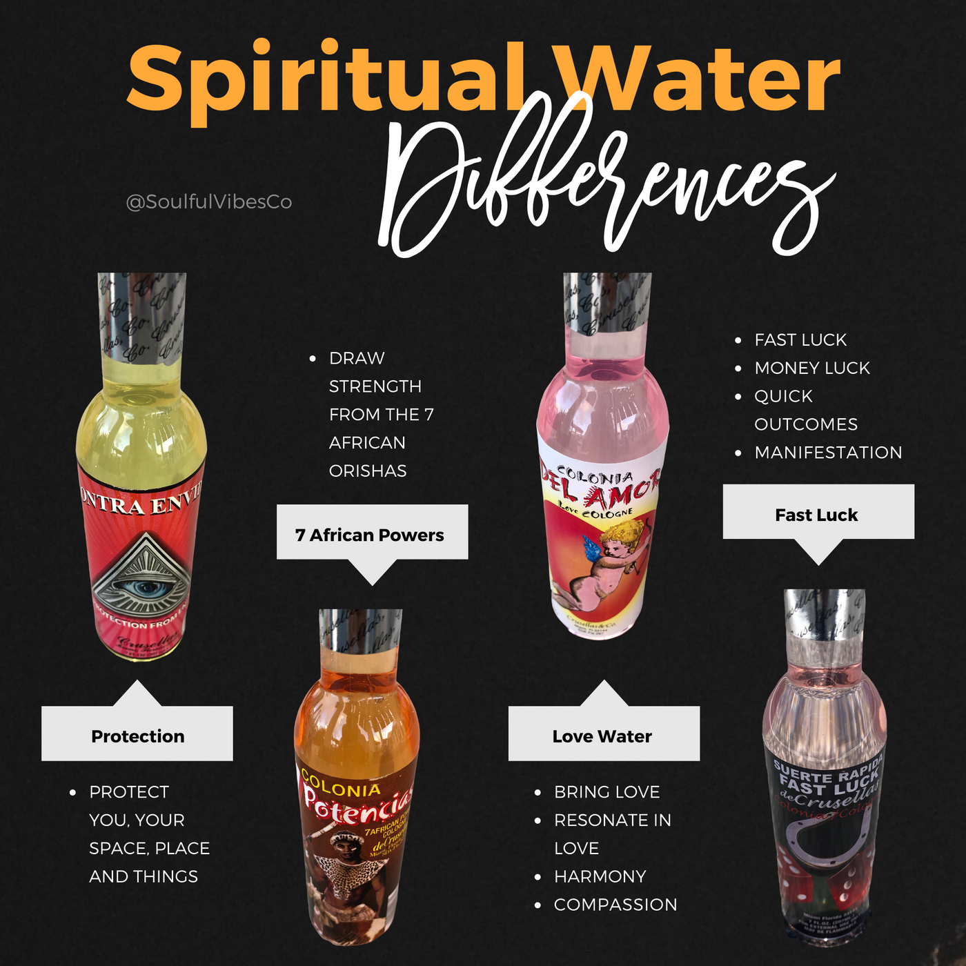 7 African Powers Spiritual Water - Soulfulvibesco